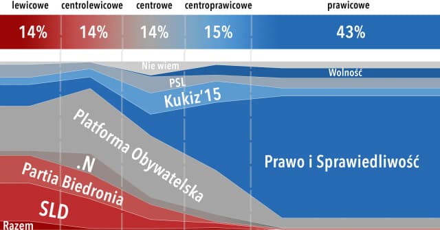 Platforma Obywatelska: Czy to lewica, prawica czy centrum? Platforma Obywatelska: Czy to lewica, prawica czy centrum?