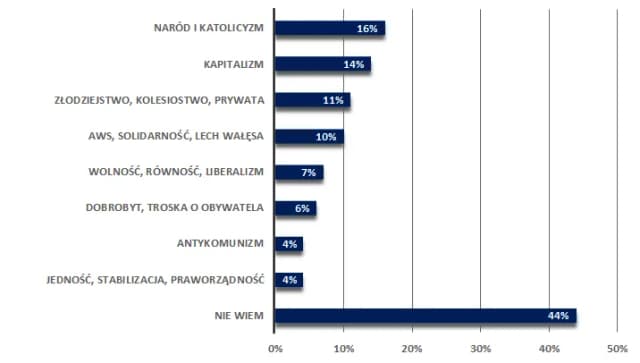 Kto należy do prawicy w Polsce? Poznaj kluczowe partie i ich ideologie Kto należy do prawicy w Polsce? Poznaj kluczowe partie i ich ideologie