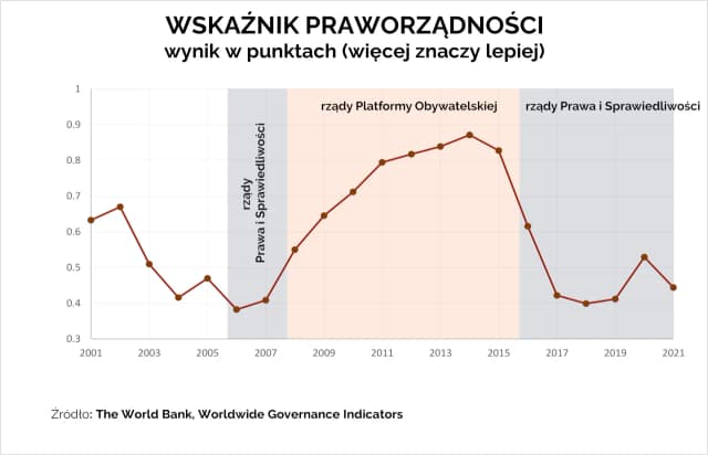 PiS ile rządzi: koniec rządów i co to oznacza dla Polski PiS ile rządzi: koniec rządów i co to oznacza dla Polski