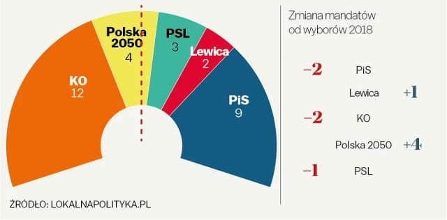 Koalicja obywatelska jakie partie? Poznaj kluczowe ugrupowania Koalicja obywatelska jakie partie? Poznaj kluczowe ugrupowania