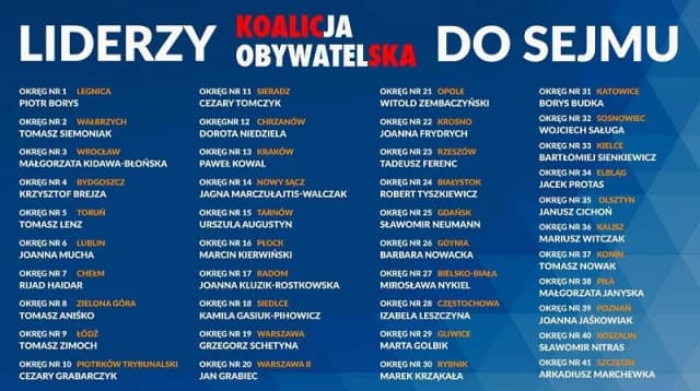 Kto wchodzi w skład koalicji obywatelskiej? Poznaj kluczowe partie i liderów Kto wchodzi w skład koalicji obywatelskiej? Poznaj kluczowe partie i liderów