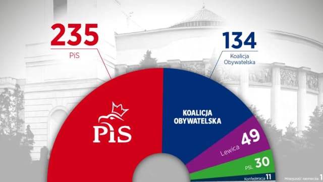 Jaka koalicja po wyborach? Kluczowe zmiany i liderzy, których musisz znać Jaka koalicja po wyborach? Kluczowe zmiany i liderzy, których musisz znać