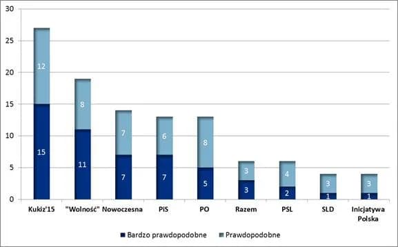 Skąd poparcie dla PiS? Odkryj zaskakujące przyczyny sukcesu partii Skąd poparcie dla PiS? Odkryj zaskakujące przyczyny sukcesu partii